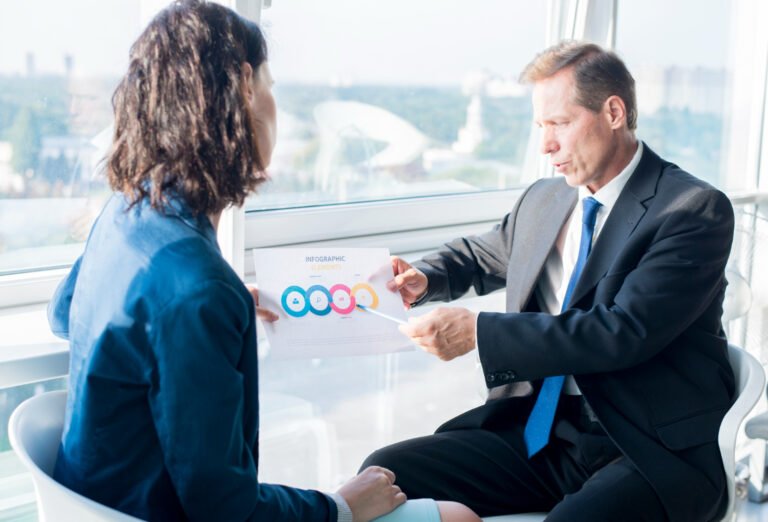 strategic business management